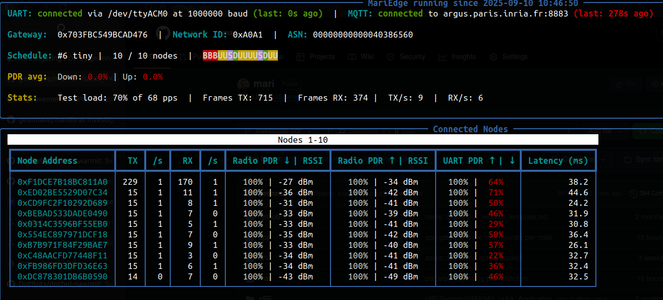 PDR before optimization